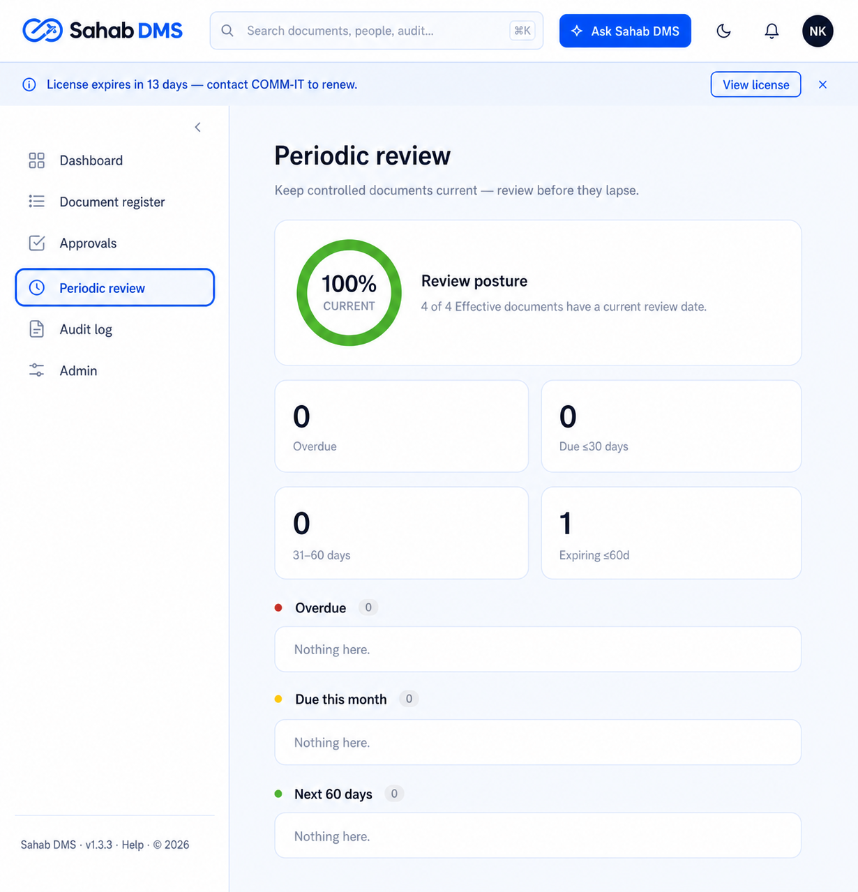 Sahab DMS periodic review dashboard